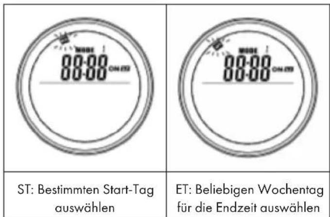 Klarstein Crystal Wall - Startzeit (ST) und Endzeit (ET) für bestimmte Tage einstellen - 1