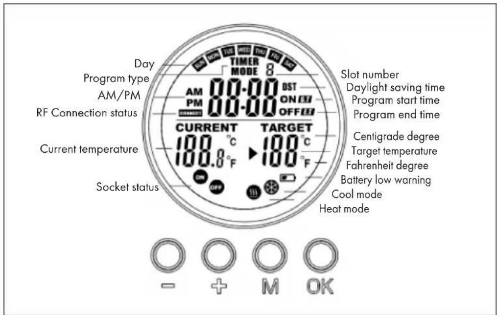 Klarstein Crystal Wall - REMOTE CONTROL DISPLAY INDICATORS - 1