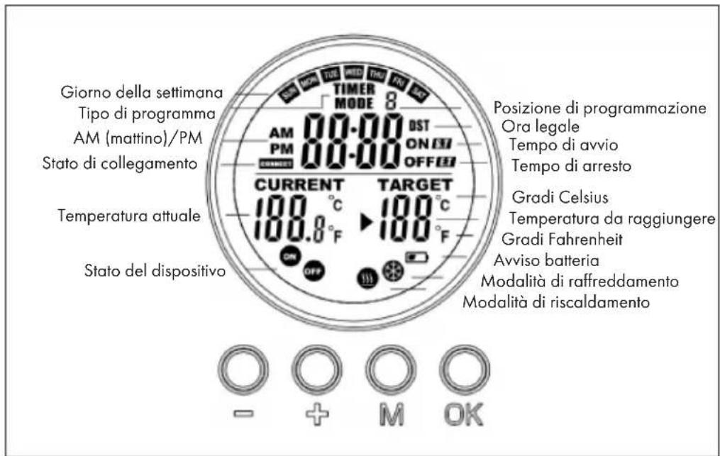 Klarstein Crystal Wall - INDICAZIONI DISPLAY DEL TELECOMANDO - 1