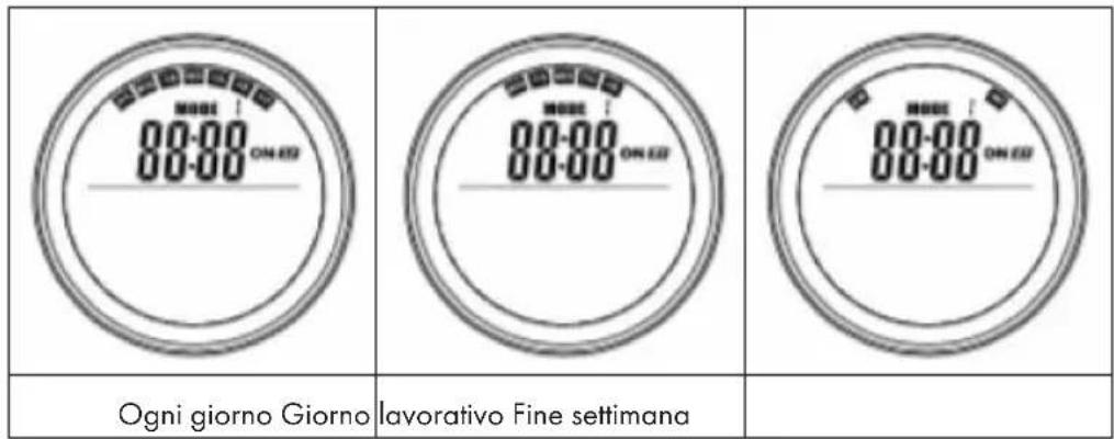 Klarstein Crystal Wall - Impostare tempo di avvio (ST) e tempo di arresto (ET) per diversi giorni - 1