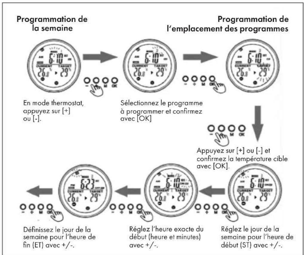 Klarstein Crystal Wall - Programmation de I, emplacement des programmes - 1