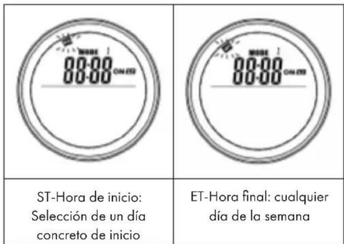 Klarstein Crystal Wall - Configuración de la hora de comienzo (ST) y hora final (ET) para días determinados - 1