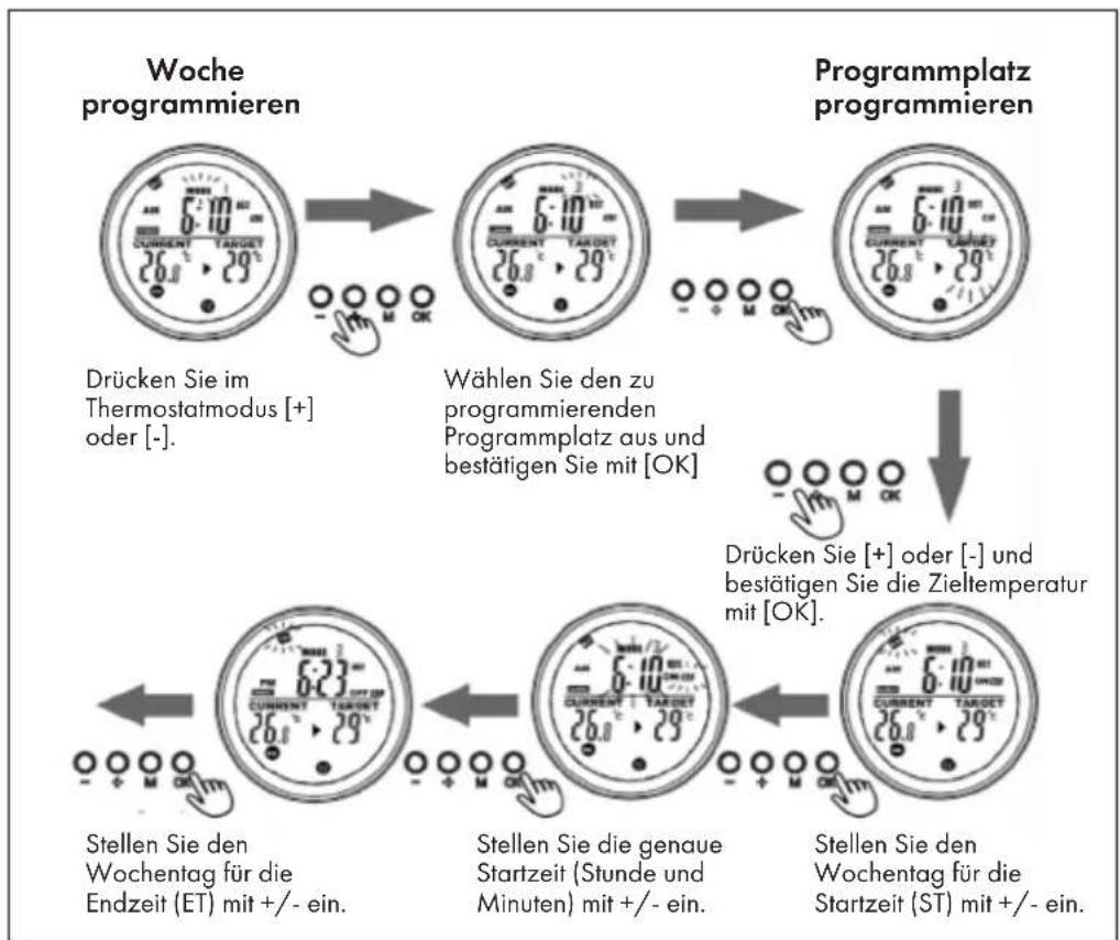 Klarstein Crystal Wall - Programmplätze programmieren - 1