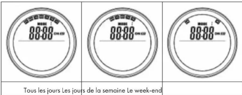 Klarstein Crystal Wall - Réglage de l'heure de début (ST) et de l'heure de fin (ET) pour plusieurs jours - 1