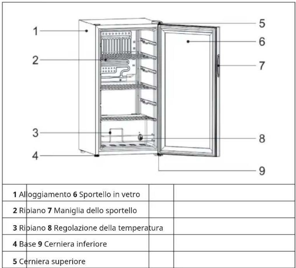 Klarstein Beersafe 74 Slim - DESCRIZIONE DEL DISPOSITIVO - 1