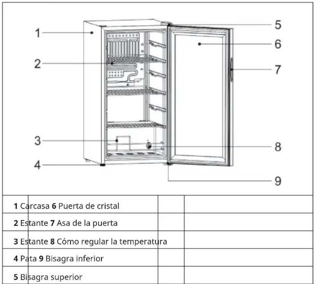 Klarstein Beersafe 74 Slim - DESCRIPCIÓN GENERAL DEL APARATO - 1