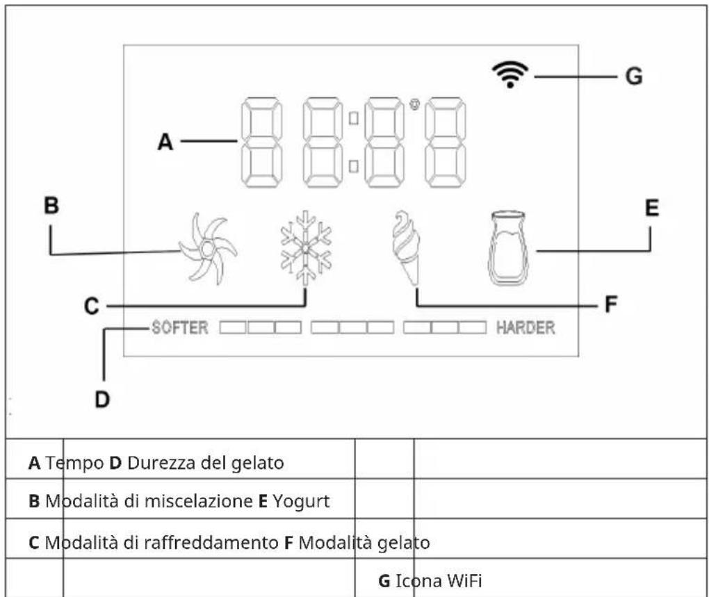 Klarstein Dolce Bacio Smart - INDICAZIONI DEL DISPLAY - 1