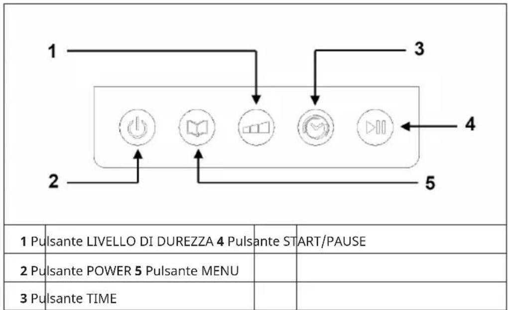 Klarstein Dolce Bacio Smart - PANNELLO DI CONTROLLO - 1