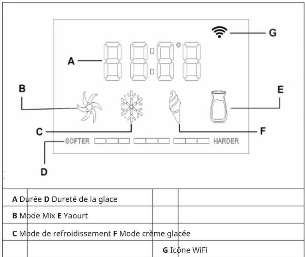 Klarstein Dolce Bacio Smart - VOYANTS À L'ÉCRAN - 1