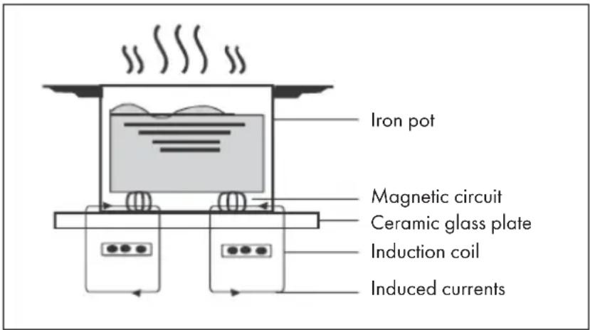 Klarstein Delicatessa 60 Flex - OPERATING PRINCIPLE - 1