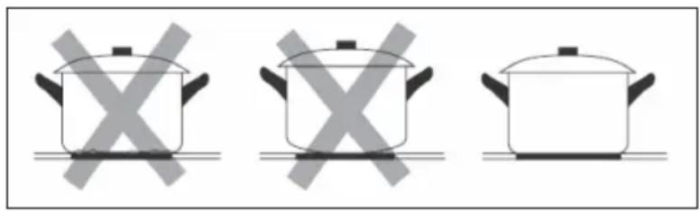 Klarstein Delicatessa 60 Flex - Auswahl des Kochgeschirrs - 2