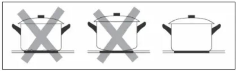 Klarstein Delicatessa 60 Flex - Scegliere le stoviglie adatte - 2