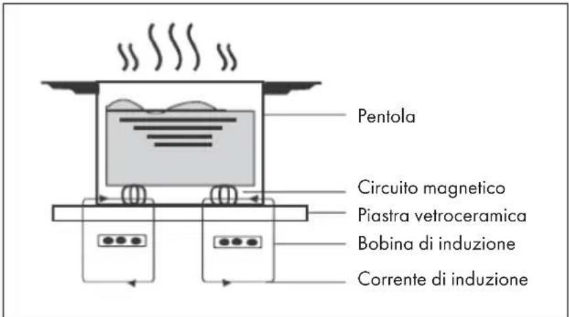 Klarstein Delicatessa 60 Flex - FUNZIONAMENTO - 1