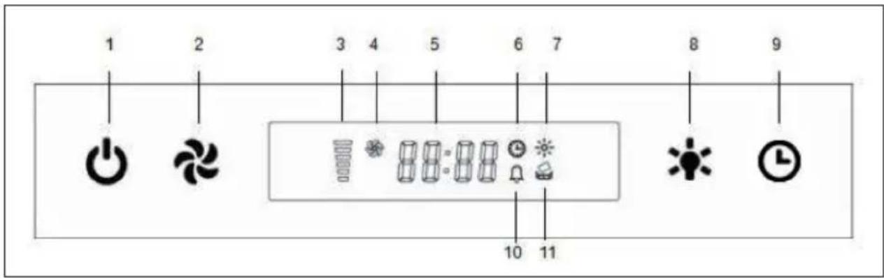 Klarstein Colette - CONTROL PANEL AND KEY FUNCTIONS - 1