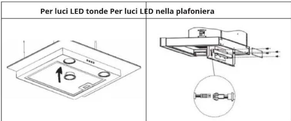 Klarstein Colette - Sostituzione della luce LED - 1