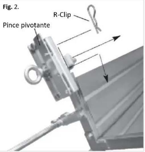 Fuxtec FX-SH1 - Pince pivotante (fig. 2) - 1