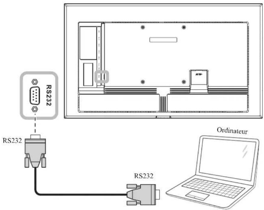 AG Neovo DS6551U - Avec l'entrée RS232 - 1