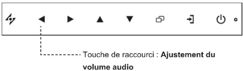 AG Neovo HX-2402 - Réglage du volume - 1
