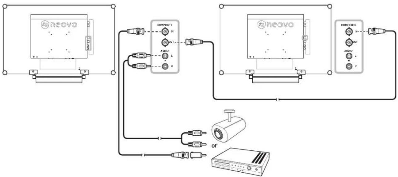AG Neovo HX-2402 - Utilisation de câbles composite (CVBS) - 1