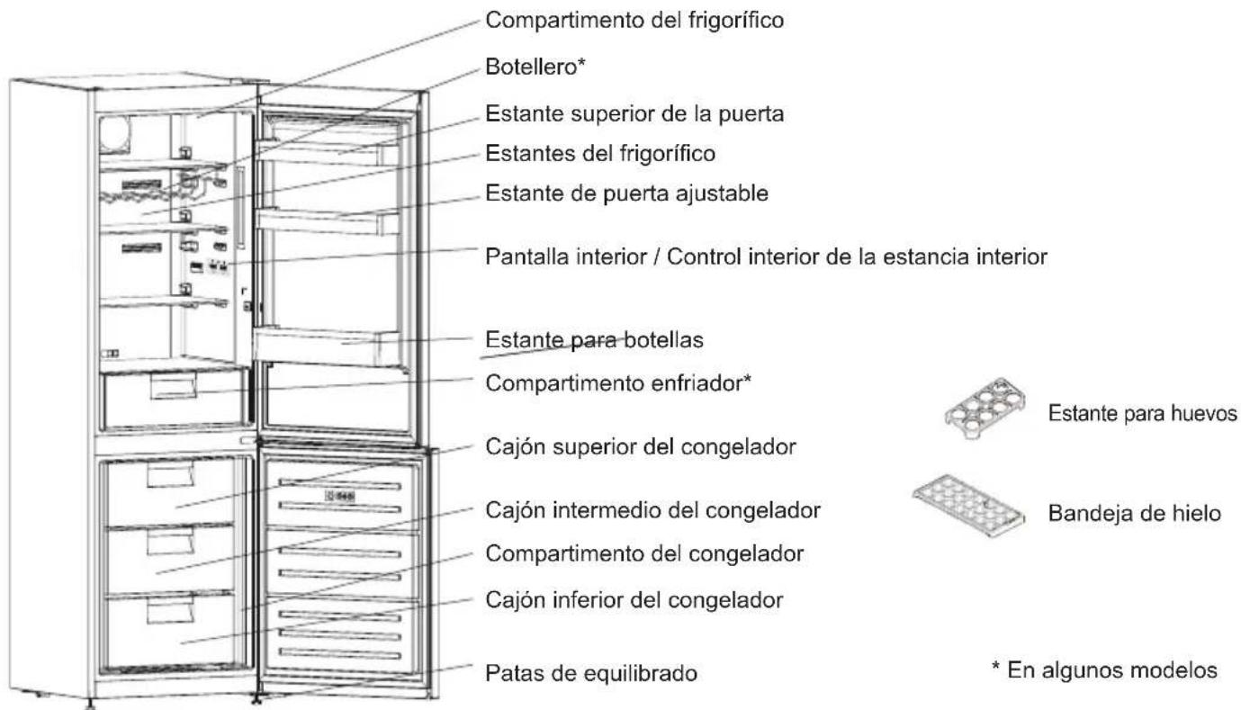 SHARP SJ-BA09RMXLC-EU - CAPÍTULO 2: SU FRIGORÍFICO - 1