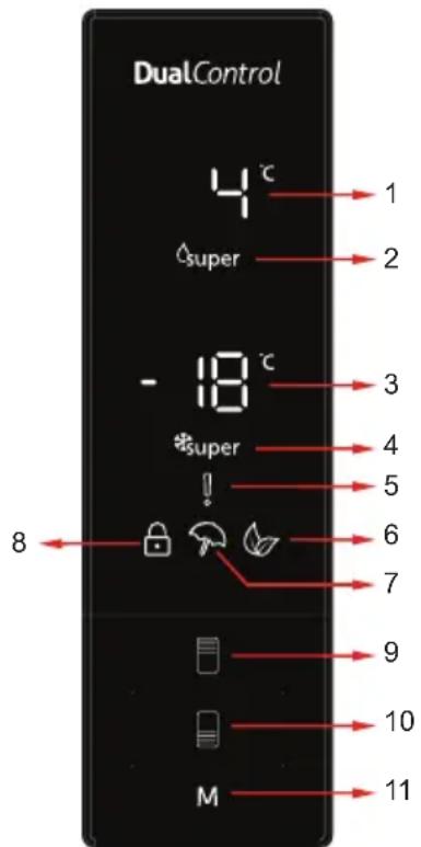 SHARP SJ-BA20IEXAC-EU - Anzeige- und Steuertafel - 1
