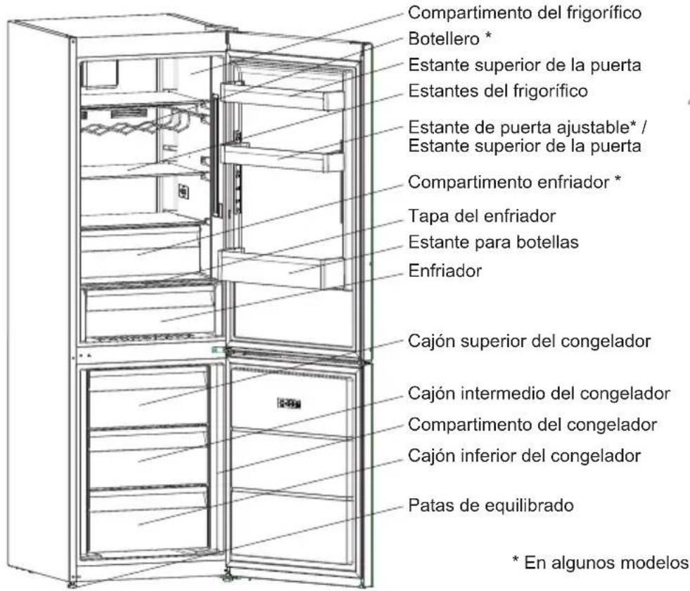 SHARP SJ-BA20IEXAC-EU - Información sobre la tecnología de refrigeración de nueva generación - 2
