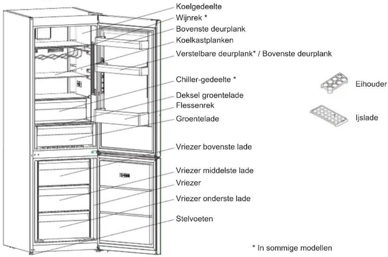 SHARP SJ-BA20IEXAC-EU - HOOFDSTUK -2: UW VRIEZER - 1