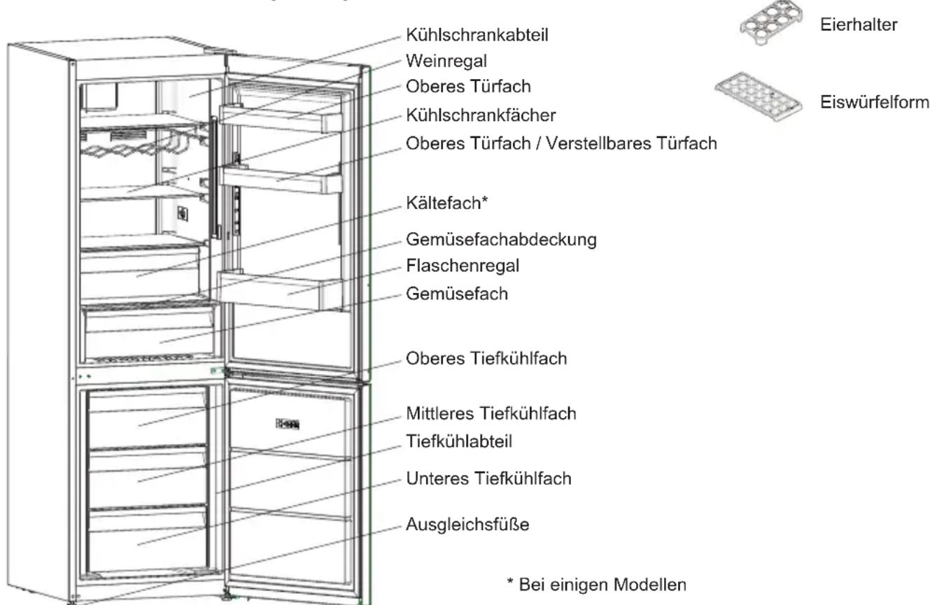 SHARP SJ-BA20IEXAC-EU - KAPITEL 2: IHR KÜHL-/GEFRIERSCHRANK - 1