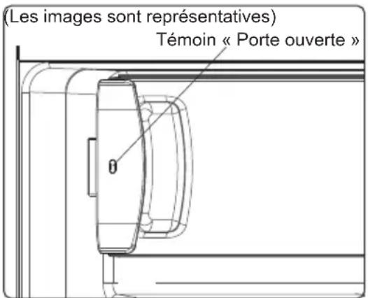 (Les images sont représentatives) Témoin « Porte ouverte » θ