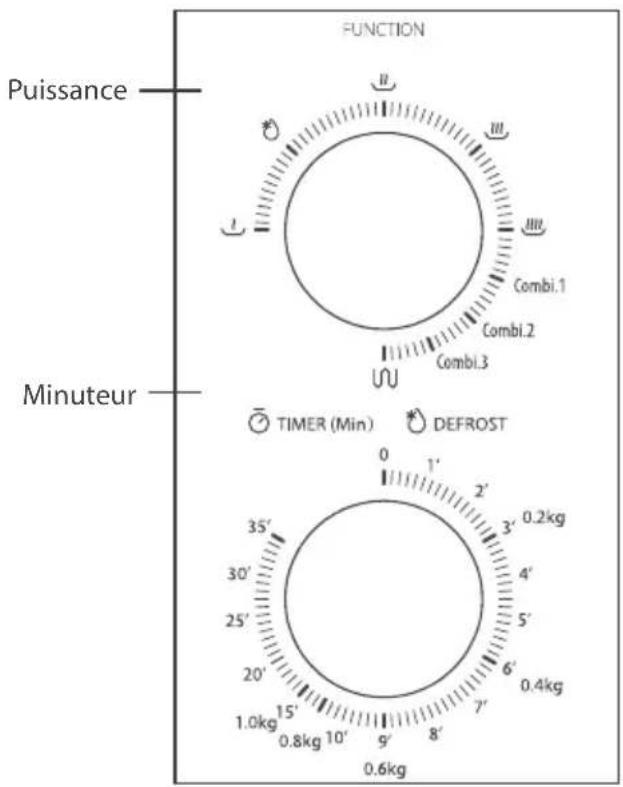 FUNCTION Puissance Minuteur TIMER (Min) DEFROST 0 1' 2' 35' 30' 25' 20' 1.0kg 15' 0.8kg 10' 9' 8' 7' 6' 5' 4' 3' 0.2kg 0.4kg 0.6kg