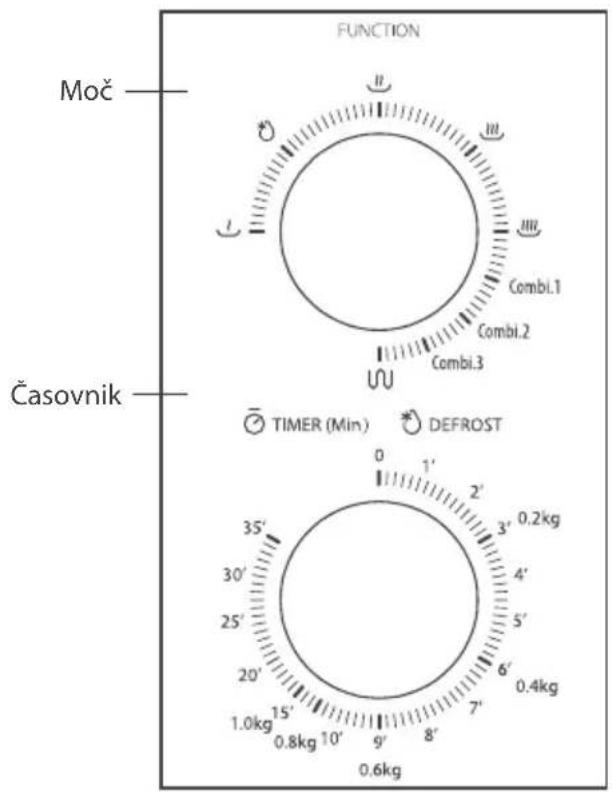 TOSHIBA MW2-MG20PF - NADZORNA PLOŠČA IN FUNKCIJE - 1