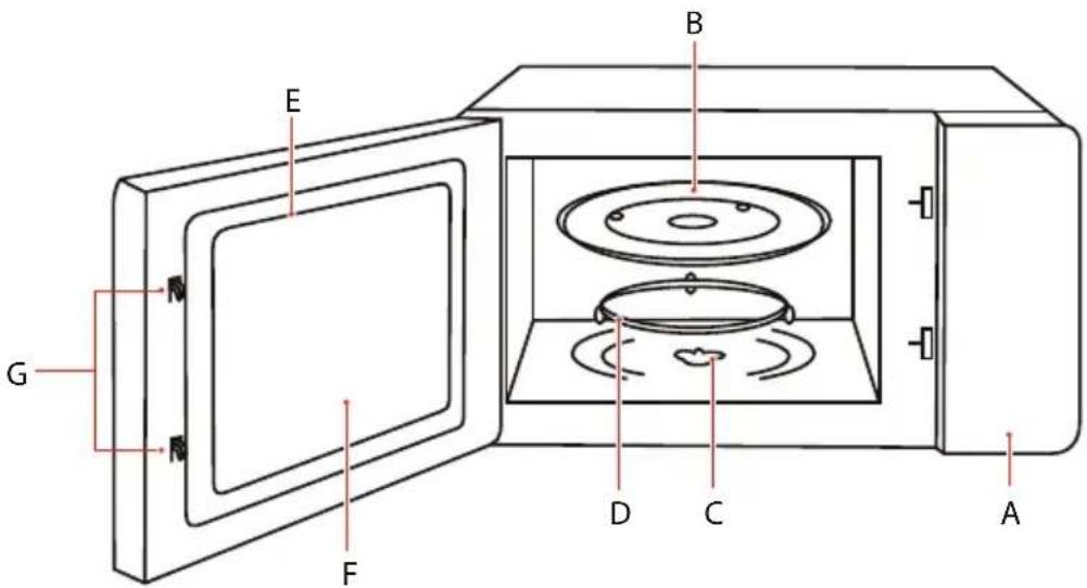 TOSHIBA MW2-MG20PF - NOMBRES DE LAS PIEZAS DEL HORNO Y ACCESORIOS — - 3