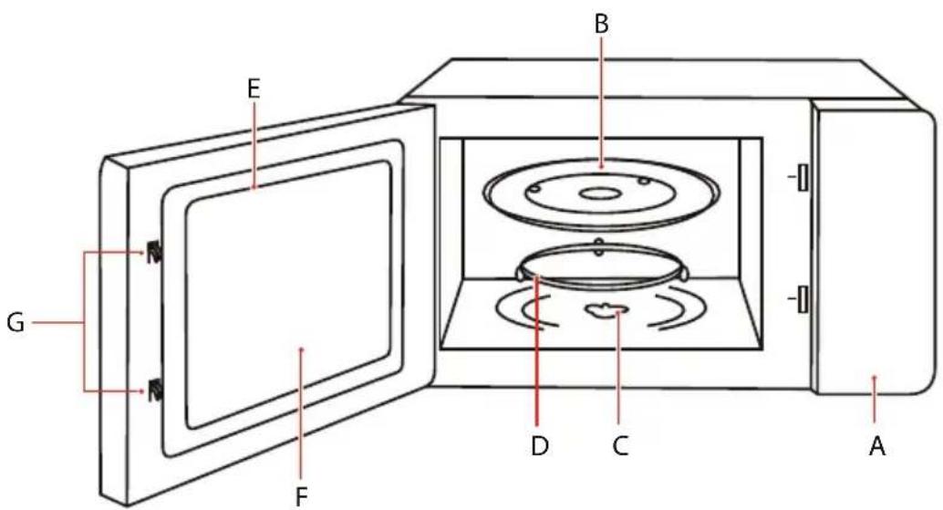 TOSHIBA MW2-MG20PF - TEILE UND ZUBEHÖR BEZEICHNUNG - 3