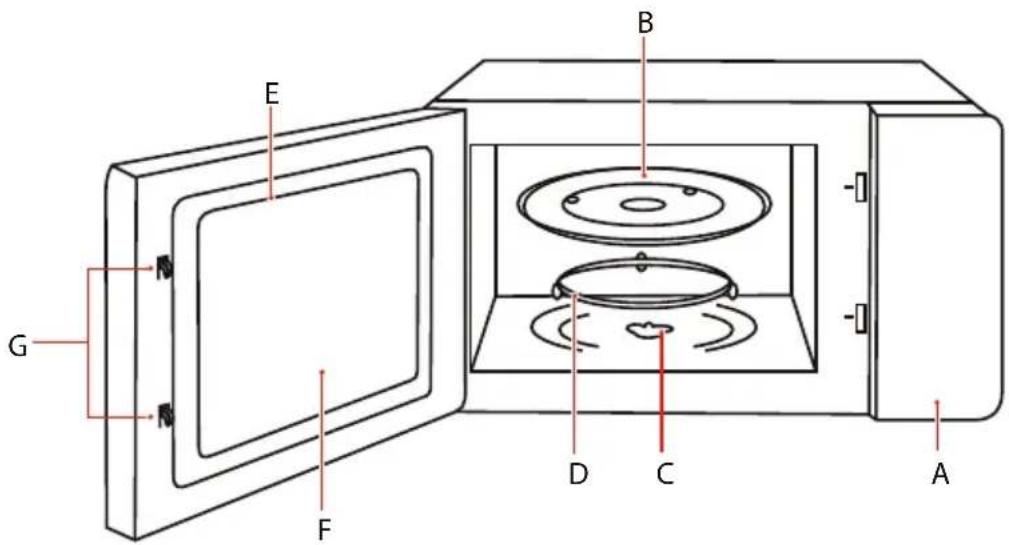 TOSHIBA MW2-MG20PF - NOME DELLE PARTI E DEGLI ACCESSORI DEL FORNO - 3