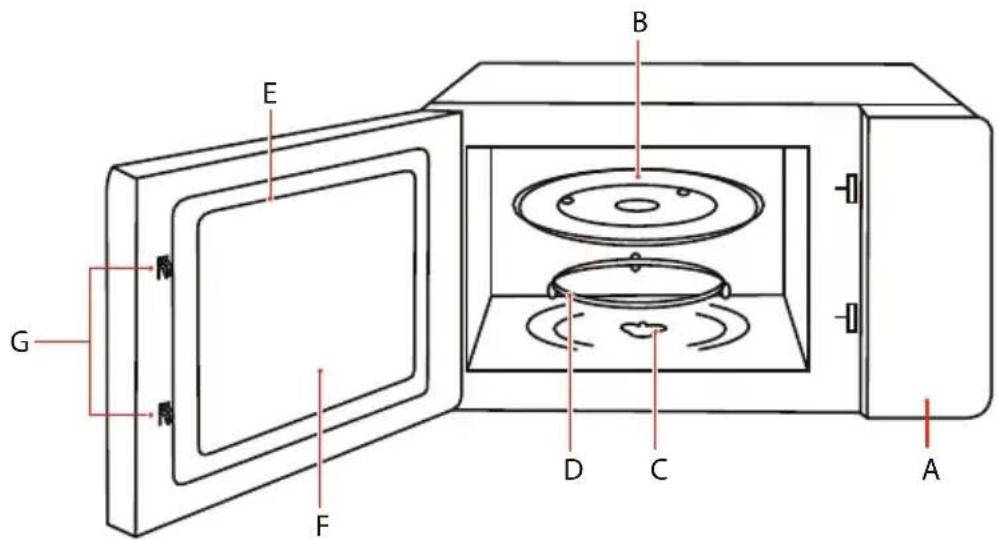 TOSHIBA MW2-MG20PF - NOMS DES PIÈCES ET ACCESSOIRES DU FOUR - 3