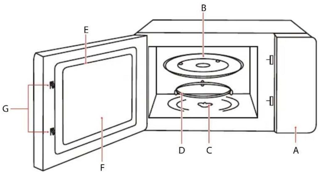 TOSHIBA MW2-MG20PF - NAMES OF MICROWAVE OVEN PARTS AND ACCESSORIES— - 1