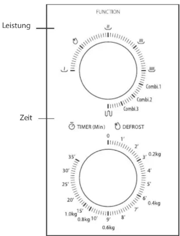 TOSHIBA MW2-MG20PF - BEDIENBLENDE UND EIGENSCHAFTEN - 1
