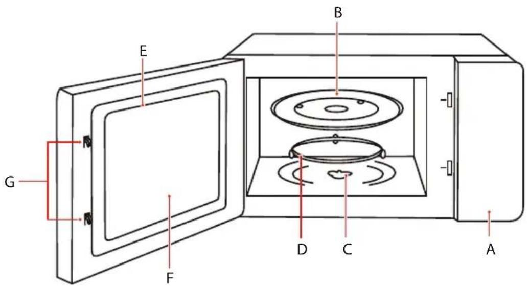 TOSHIBA MW2-MG20PF - IMENA SESTAVNIH DELOV IN DODATKOV - 3