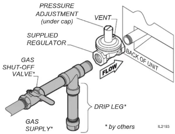 Wells WG3048G - INSTALLING THE GRIDDLE - 1