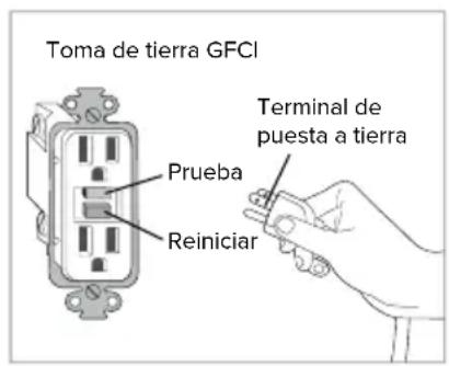 Brondell Swash Select EM417 - INSTRUCCIONES DE CONEXION A TIERRA Y GFCI - 1