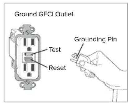 Brondell Swash Select EM417 - GROUNDING AND GFCI OUTLET INSTRUCTIONS - 1