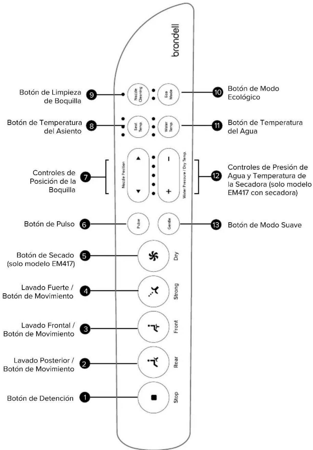 Brondell Swash Select EM417 - Instalación del Filtro de Bidé Externo - 4