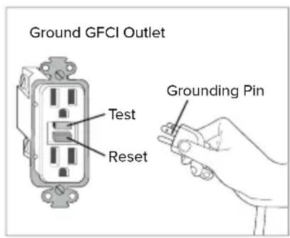 Brondell Swash Select BL97 - GROUNDING AND GFCI OUTLET INSTRUCTIONS - 1
