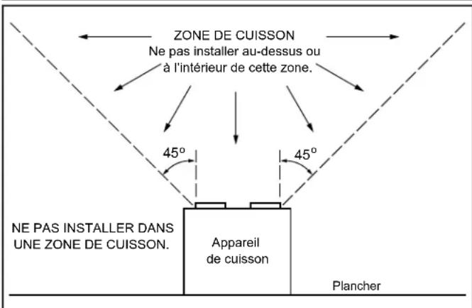 ZONE DE CUISSON Ne pas installer au-dessus ou à l'intérieur de cette zone. 45° 45° NE PAS INSTALLER DANS UNE ZONE DE CUISSON. Appareil de cuisson Plancher