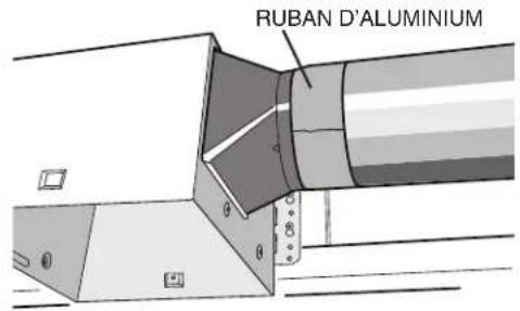 RUBAN D'ALUMINIUM