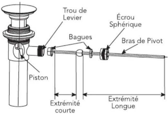 TOTO GS TLG03308U - PROCÉDURE D'INSTALLATION - 1