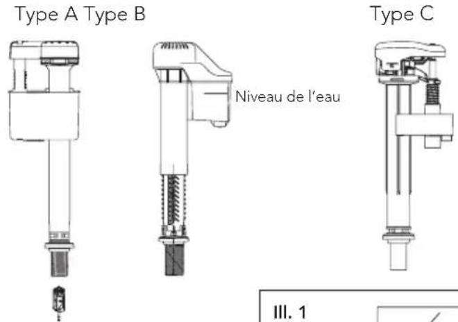 TOTO Vespin II CST474CEFG - Réglage de niveau d'eau - 1