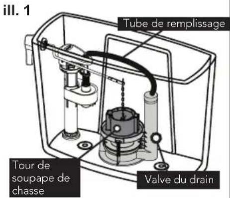 TOTO Vespin II CST474CEFG - Remplacement d'une valve du drain - 1