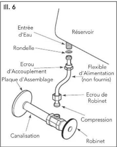 TOTO Vespin II CST474CEFG - Raccorder la conduite d'eau - 1