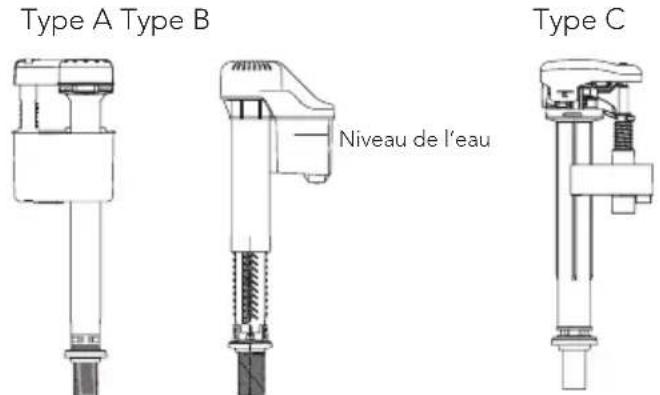 TOTO Drake II C453CUF - Réglage de niveau d'eau - 1